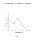 COMPOSITE NANOPARTICLES, NANOPARTICLES AND METHODS FOR PRODUCING SAME diagram and image