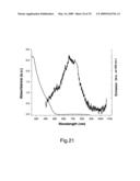 COMPOSITE NANOPARTICLES, NANOPARTICLES AND METHODS FOR PRODUCING SAME diagram and image