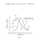 COMPOSITE NANOPARTICLES, NANOPARTICLES AND METHODS FOR PRODUCING SAME diagram and image