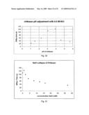 COMPOSITE NANOPARTICLES, NANOPARTICLES AND METHODS FOR PRODUCING SAME diagram and image