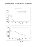 COMPOSITE NANOPARTICLES, NANOPARTICLES AND METHODS FOR PRODUCING SAME diagram and image