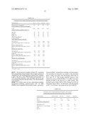 NANOPARTICLE-MODIFIED POLYISOCYANATES diagram and image