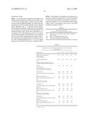 NANOPARTICLE-MODIFIED POLYISOCYANATES diagram and image