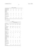 PROCESS FOR PRODUCING AQUEOUS PIGMENT DISPERSION diagram and image