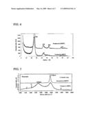 THERMOPLASTIC ELASTOMERIC COMPOSITION diagram and image