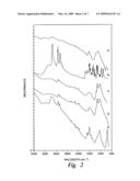 CONDENSATION POLYMERS HAVING COVALENTLY BOUND CARBON NANOTUBES diagram and image