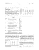 SCRATCH RESISTANT POLYCARBONATE COMPOSITIONS diagram and image