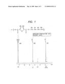 POLYMER COMPOUND AND METHOD OF SYNTHESIZING THE SAME diagram and image