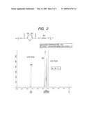 POLYMER COMPOUND AND METHOD OF SYNTHESIZING THE SAME diagram and image