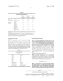 Sulfone Polymer Composition diagram and image