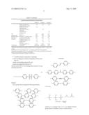 Sulfone Polymer Composition diagram and image