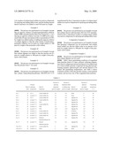 Process for Producing Coagulated Latex Particles diagram and image