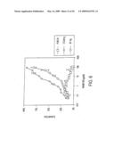 IDENTIFICATION OF UNIQUE BINDING INTERACTIONS BETWEEN CERTAIN ANTIBODIES AND THE HUMAN B7.1 AND B7.2 CO-STIMULATORY ANTIGENS diagram and image