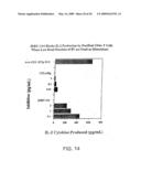 IDENTIFICATION OF UNIQUE BINDING INTERACTIONS BETWEEN CERTAIN ANTIBODIES AND THE HUMAN B7.1 AND B7.2 CO-STIMULATORY ANTIGENS diagram and image