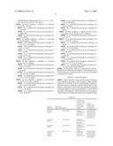 Corticotropin releasing factor 2 receptor agonists diagram and image