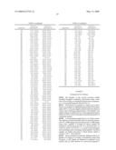 Corticotropin releasing factor 2 receptor agonists diagram and image