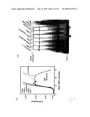 hTERT GENE EXPRESSION REGULATORY GENE diagram and image