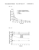 Process for Preparing Amorphous Atorvastatin Calcium Nanoparticles diagram and image