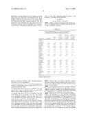 PROCESS FOR PREPARING MALATHION FOR PHARMACEUTICAL USE diagram and image