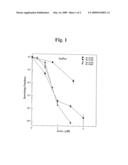 OLIGOAMINE COMPOUNDS AND DERIVATIVES THEREOF FOR CANCER THERAPY diagram and image