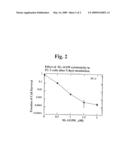 OLIGOAMINE COMPOUNDS AND DERIVATIVES THEREOF FOR CANCER THERAPY diagram and image