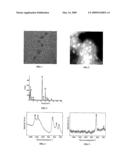 COMPOSITE MATERIAL COMPOSED OF NANOPARTICLES OF TRANSITION METAL AND MAGNETIC FERRIC OXIDE, A METHODE OF PREPARING THE SAME, AND USES OF THE SAME diagram and image