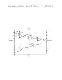 Tourniquet Apparatus for Measuring Limb Occlusion Pressure diagram and image