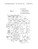 BALANCED FLOW DIALYSIS MACHINE diagram and image