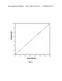 Rock and Fluid Properties Prediction From Downhole Measurements Using Linear and Nonlinear Regression diagram and image