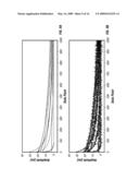 Rock and Fluid Properties Prediction From Downhole Measurements Using Linear and Nonlinear Regression diagram and image