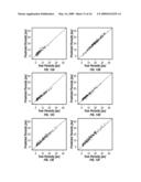 Rock and Fluid Properties Prediction From Downhole Measurements Using Linear and Nonlinear Regression diagram and image