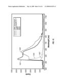 Rock and Fluid Properties Prediction From Downhole Measurements Using Linear and Nonlinear Regression diagram and image