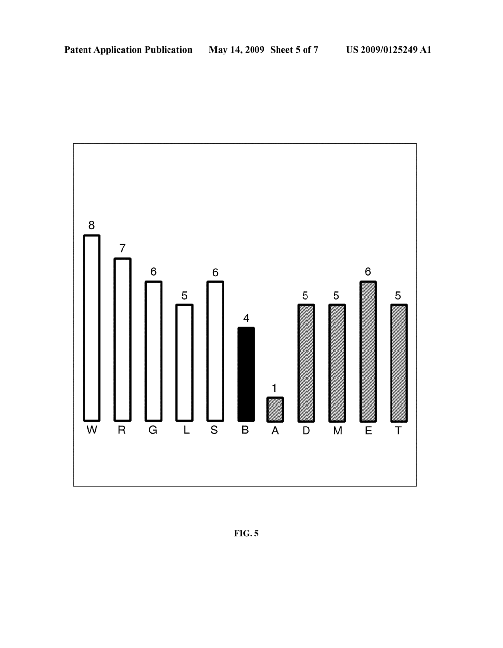 Abbreviated Profile of Drugs (A-POD): A unique numerical and graphical representation for compound properties and its use in ADMET prediction - diagram, schematic, and image 06