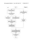 METHOD AND SYSTEM FOR INTEGRATING RANKINGS OF JOURNALED INTERNET CONTENT AND CONSUMER MEDIA PREFERENCES FOR USE IN MARKETING PROFILES diagram and image