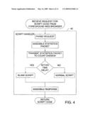 Post-session internet advertising system diagram and image