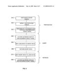 Key management and high performance runtime for view business objects diagram and image