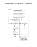 DATA LIBRARY OPTIMIZATION diagram and image