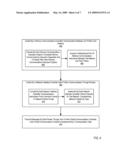 Software Pipelining On a Network On Chip diagram and image