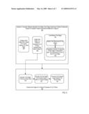 Software Pipelining On a Network On Chip diagram and image