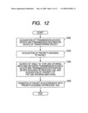 PRIORITY CONTROL SYSTEM AND METHOD diagram and image