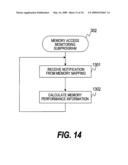 METHOD OF CONTROLLING POWER CONSUMPTION OF A MEMORY ACCORDING TO MAPPING diagram and image