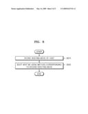 METHOD AND APPARATUS FOR BOOTING HOST diagram and image