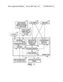 RESOURCE MANAGEMENT PROFILES diagram and image