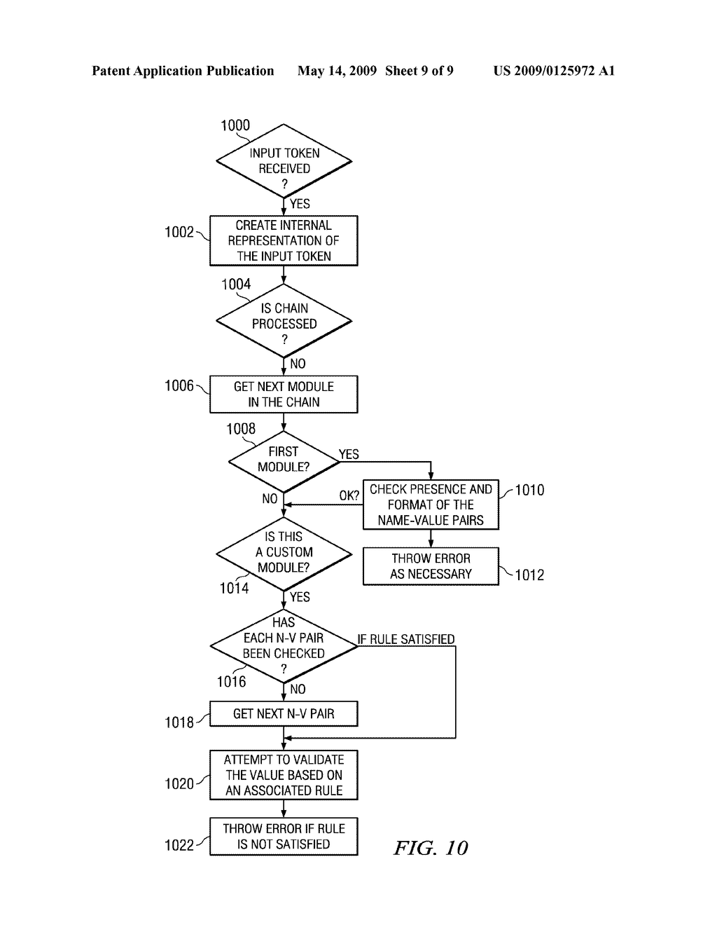 FEDERATED SINGLE SIGN-ON (F-SSO) REQUEST PROCESSING USING A TRUST CHAIN HAVING A CUSTOM MODULE - diagram, schematic, and image 10