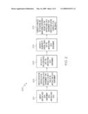 METHOD FOR ANALYZING AND MANAGING UNSTRUCTURED DATA diagram and image