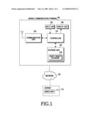 APPARATUS AND METHOD FOR MANAGING CONTENTS RIGHT OBJECT IN MOBILE COMMUNICATION TERMINAL diagram and image