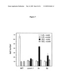 Plant Vernalization Independence (VIP) Genes, Proteins, and Methods Of Use diagram and image