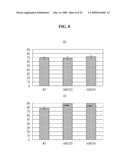 REGULATOR FOR FLOWERING TIME, TRANSGENIC PLANT TRANSFORMED WITH THE SAME, AND METHOD FOR REGULATING FLOWERING TIME diagram and image