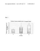 POLYNUCLEOTIDES, DNA CONSTRUCTS AND METHODS FOR THE ALTERATION OF PLANT CELLULOSE CONTENT diagram and image