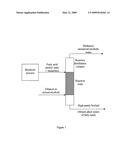 Process for producing mixed esters of fatty acids as biofuels diagram and image